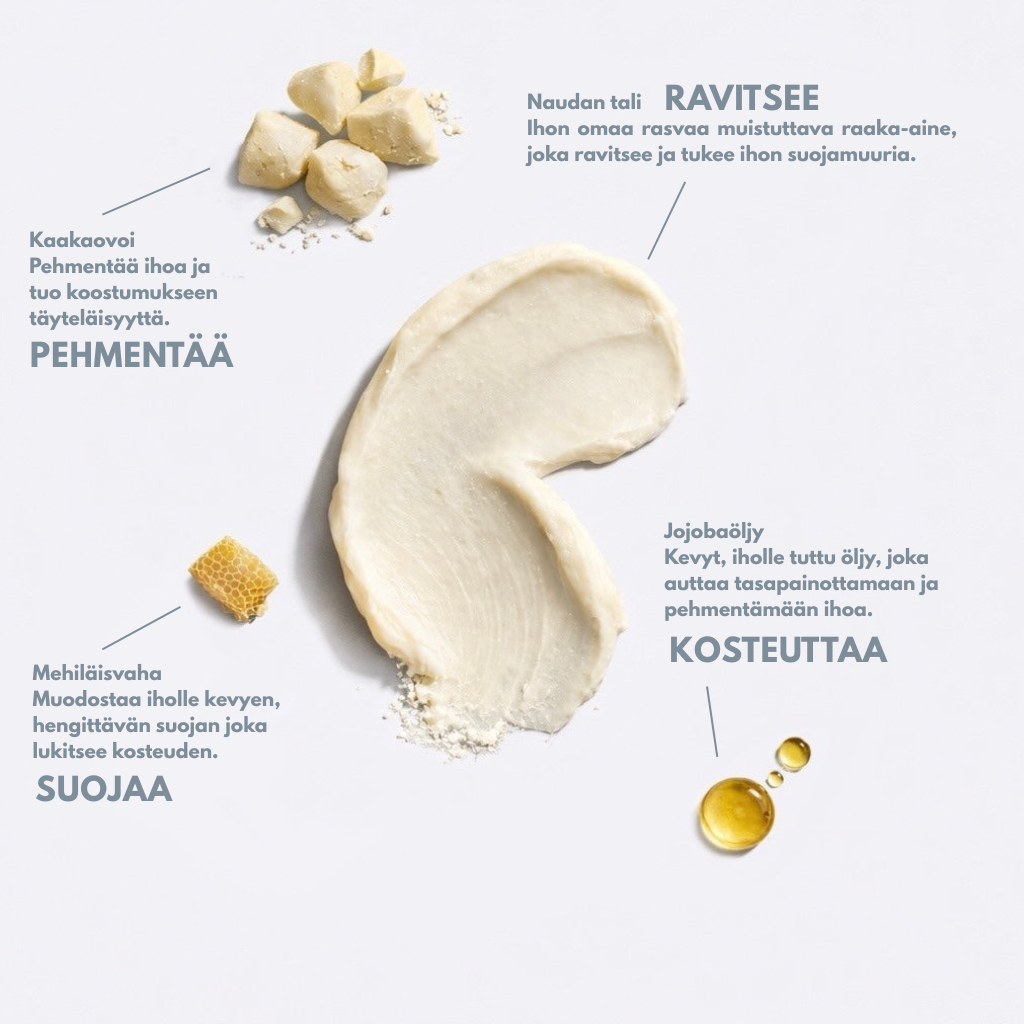 Talirasva ainesosat, kuivalle ja herkälle iholle, luonnollinen, kosteuttava, suojaava, kaakaovoi, mehiläisvaha, jojobaöljy