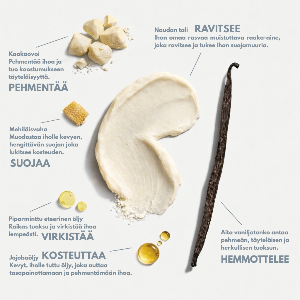 talirasva kuivalle iholle ainesosat, kaakaovoi, mehiläisvaha, jojobaöljy, vanilja